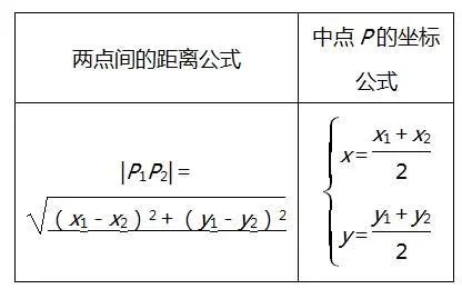 高考数学考纲要求知识点:选修4-4坐标系与参数方程 - 行者 - wangkeqin 的博客 高考数学考纲要求知识点:选修4-4坐标系与参数方程 - 行者 - wangkeqin 的博客