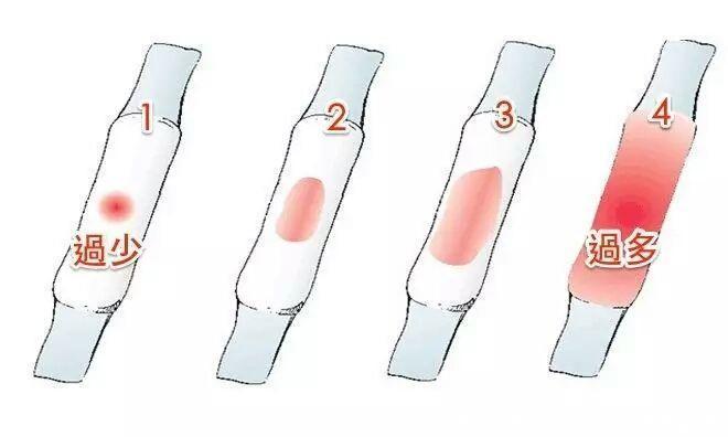 有病没病,看看月经的颜色,请对色入座!