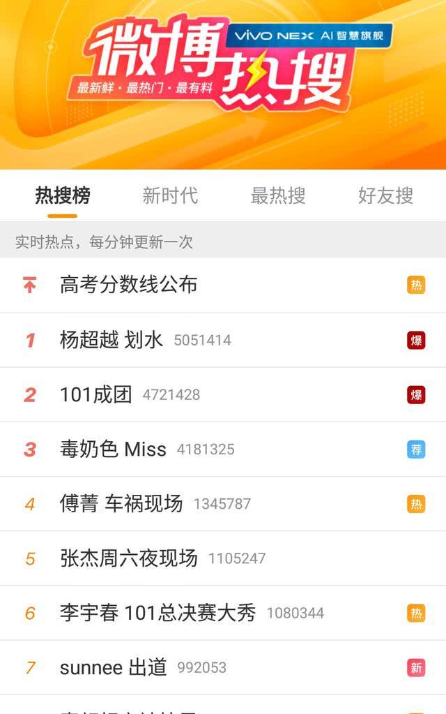 微博爆了,创造101成团!孟美岐C位出道杨超越划