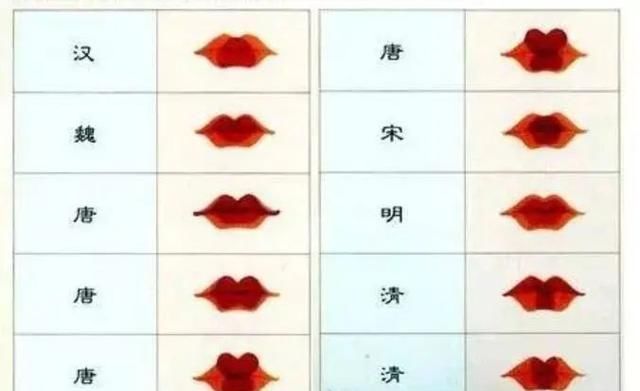  「花钿」古代女子们都怎么化妆？