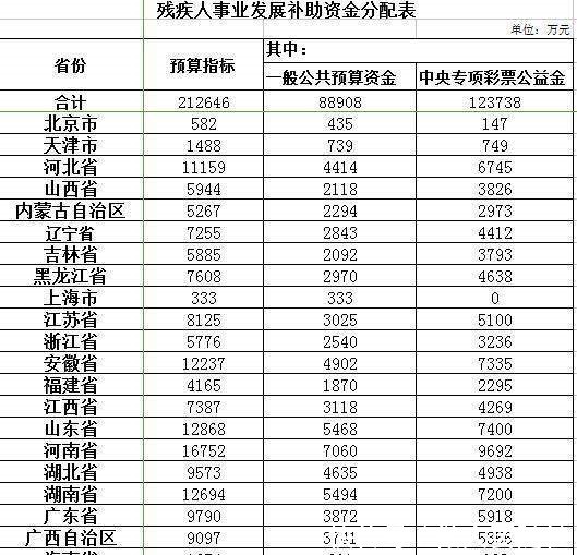 注意2018年的这四项补贴，现在速申请，不然明年领不到！