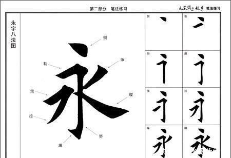  #知识点#《书法问集》646、请教一下，书法中的“永字八法”是什么？