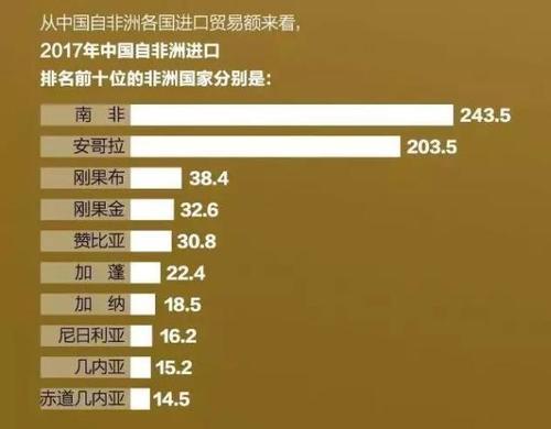 贸易额1700亿美元！出口企业如何乘“一带一路”东风