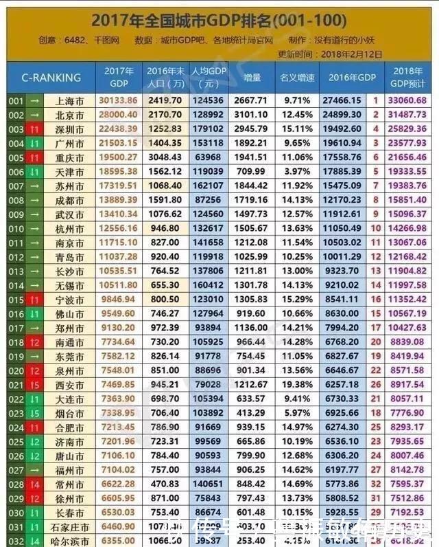  济南|未来十年, 中国的城市前20位会是哪些城市 前十位省会又是