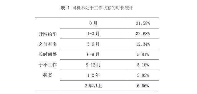  #网约车司机#一份报告看清滴滴出行2108万滴滴司机 背后鲜为人知