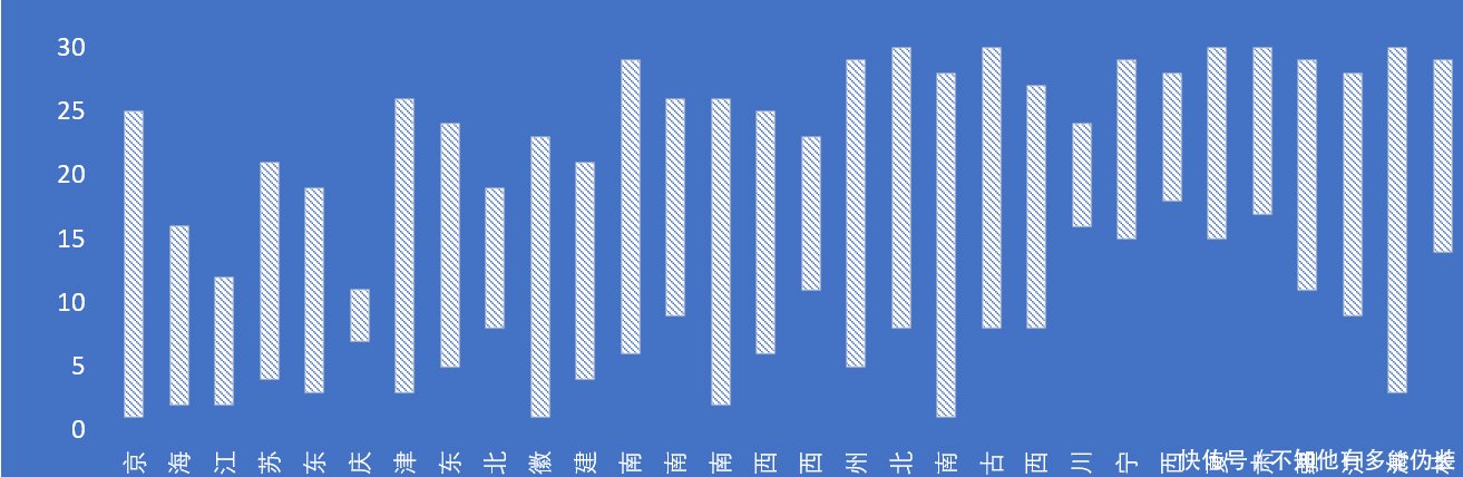  【环境治理】中国可持续发展排名安徽位列前十！