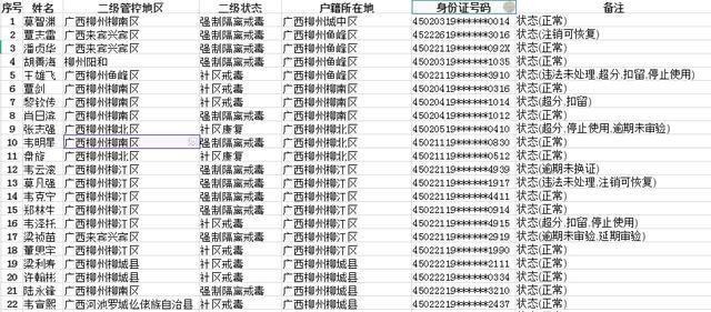  驾驶证@实名曝光柳州上百人被注销驾驶证，全是因为它