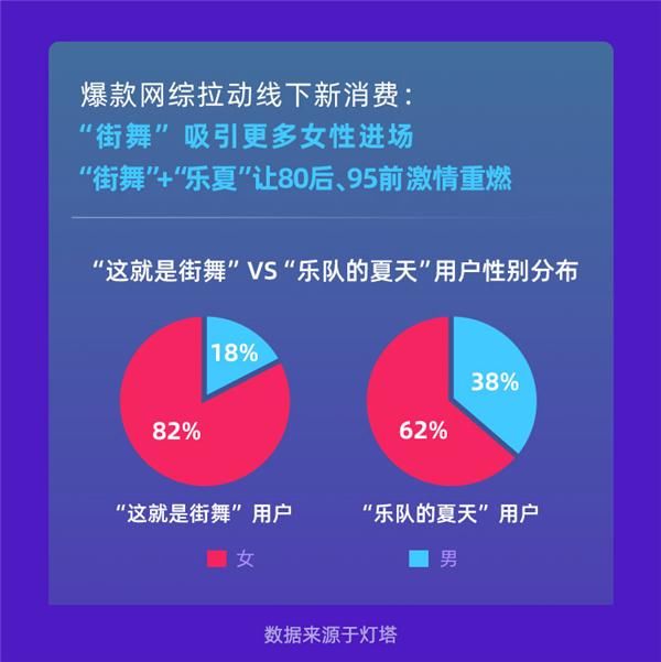  「演出行业」“灯塔”发布2019演出报告：票房迈入200亿大关，跨城观演成常态