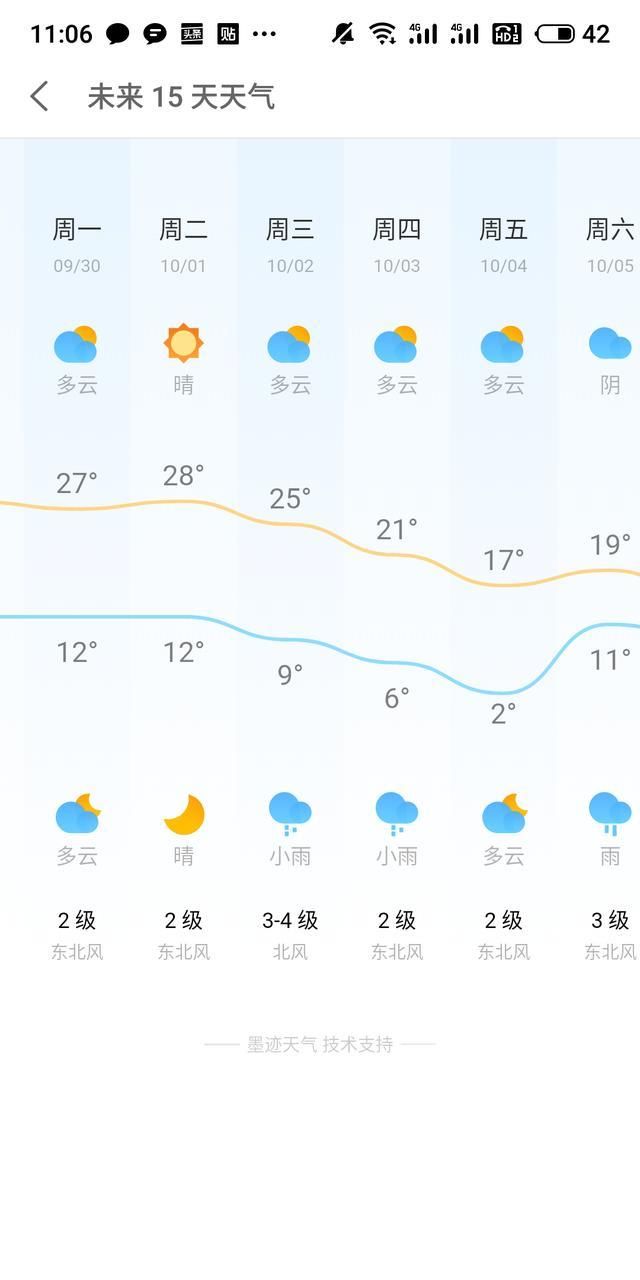  假期@强冷空气即将来袭，国庆假期气温满减活动即将开始，最大幅