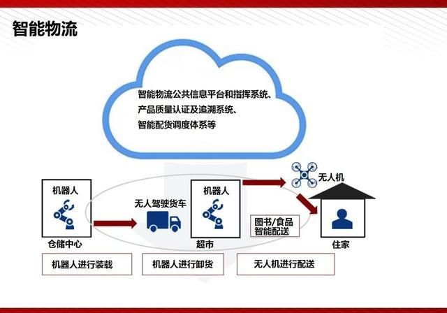  『通俗易懂』5G最完整、最通俗易懂的PPT（收藏）