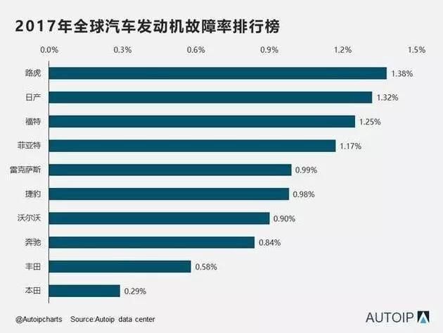 实锤！路虎现致命缺陷，车主抗议，会像乐天一样退出中国市场吗