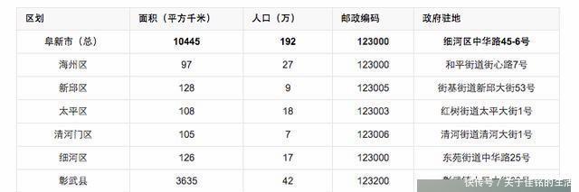  唯一：辽宁唯一一座五线地级市