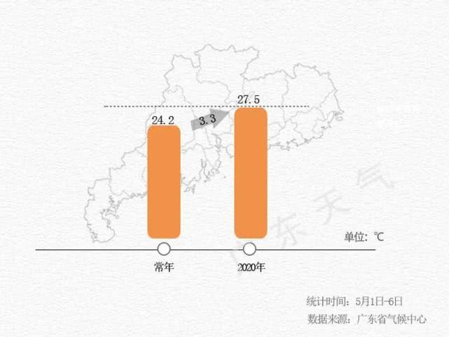  『冷空气』冷空气真的又要来了吗？广东强降水+雷暴+大风今晚即将上线