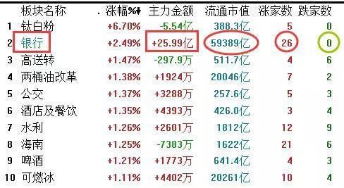 2大游资5036万扫板模式，中报净利1.97亿，该股被机构盯上了!