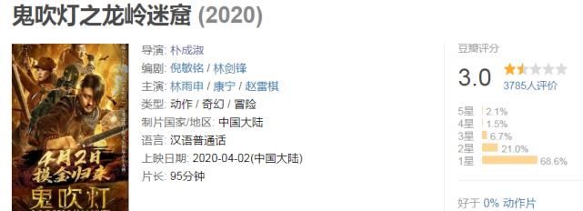 『潘粤明张雨』上映7天票房破1337万,投资人赚翻,又一部网片蹭热度取得大卖了