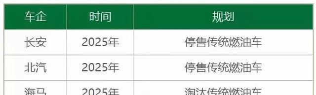 中国正式禁售燃油车已启动停产停售时间表