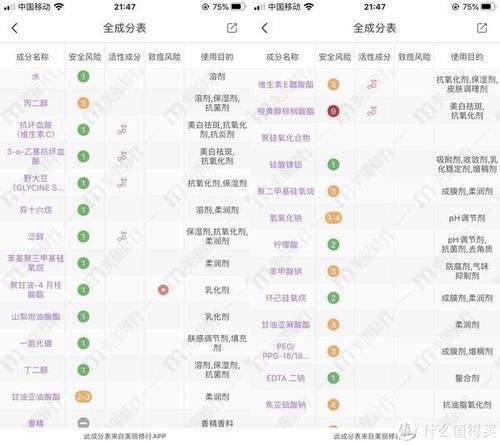  [春夏]美白正当时——不妨看看我的春夏清单