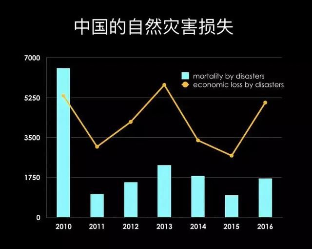 『应急避难场所』“魔都结界”不管用，专家表示：上海的潜在危险不下一百个