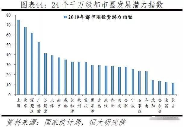  潜力■2019中国城市发展潜力排名出炉！湖南5市入选，长沙排名…