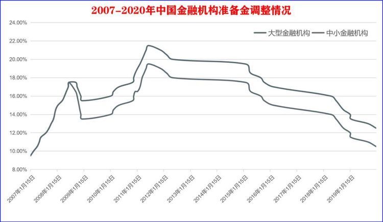  把钱投放到市场上■为什么经济危机以后货币都会贬值？