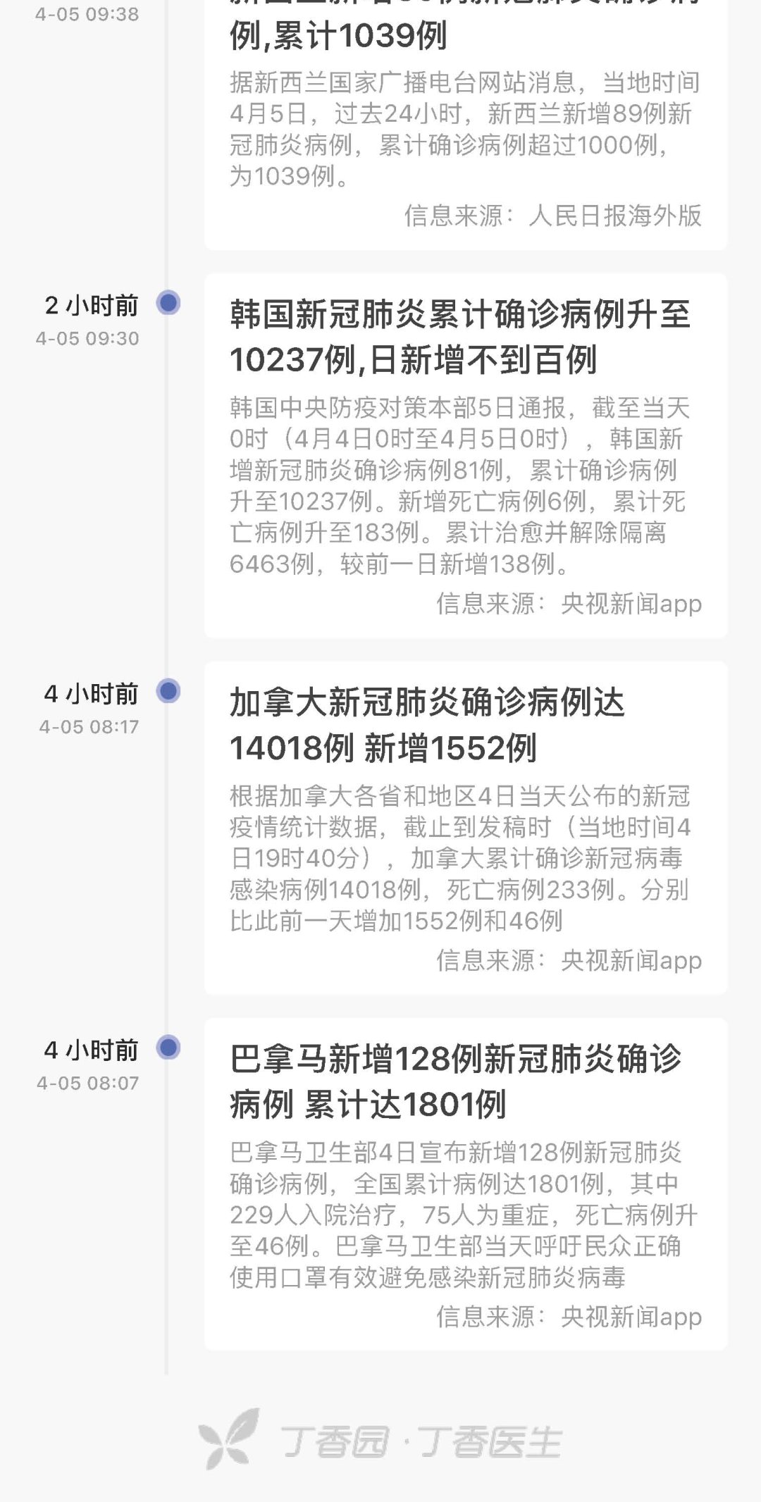 #最新#新型冠状病毒肺炎疫情每日播报 | 2020.04.05