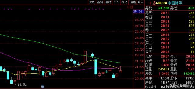 绿色动力:新股中签大公布,打新的股民快过来看