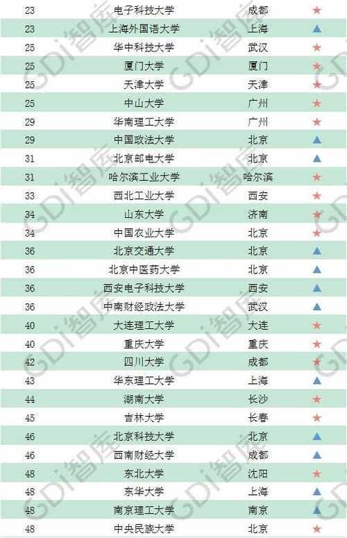 「录取线」GDI智库发布2020录取线上的百强大学榜 有你心仪的学校吗？