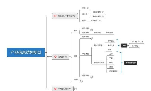  【产品】设计产品环节：To B软件项目设计流程小结