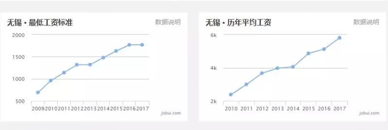 最新 | 8月江苏各市工资、房价排名出炉 看到泰州的我沉默了