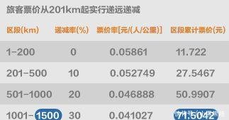 我们的火车站, 究竟为谁而建