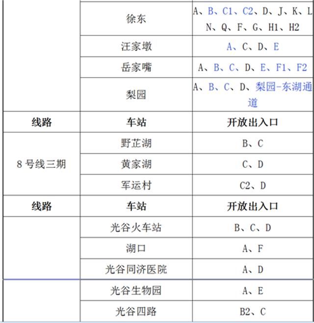 市民乘客■4月30日起武汉地铁增开143个出入口，有没有你家附近