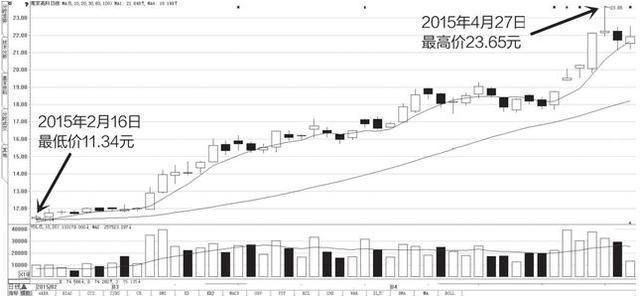 中国股市为什么突然发力了?