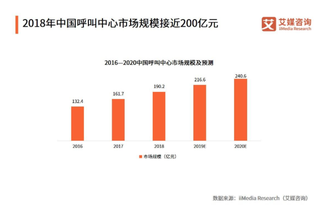  「号段」因146号段骚扰电话突出，投诉量显著上涨，中国联通被工