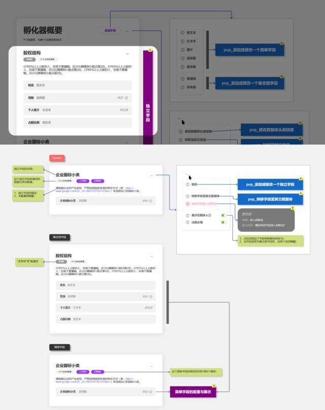  『顶级』一个PRD的诞生 | 教新手设计一个顶级表单定制后台PRD
