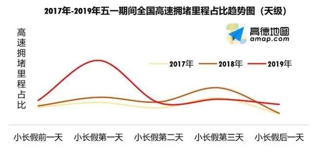  不想@杭州西湖又又又第一了！五一假期最新预测数据出炉，看完不想出门了