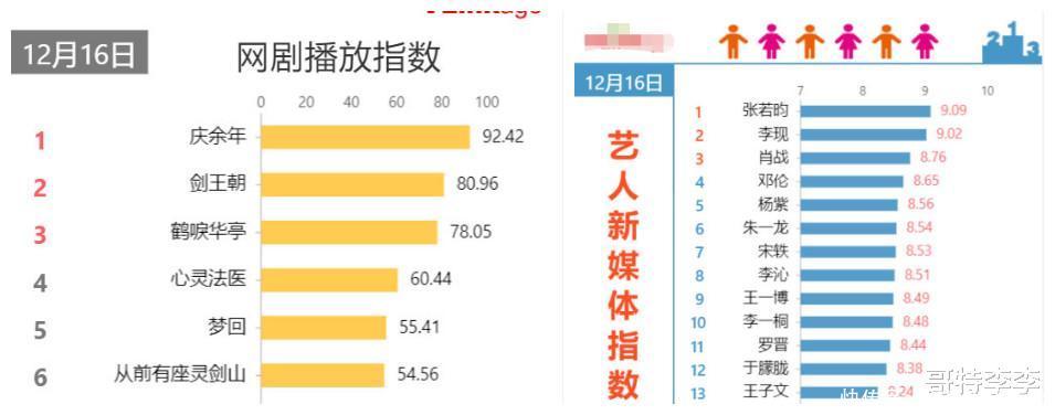 庆余年张若昀的字
