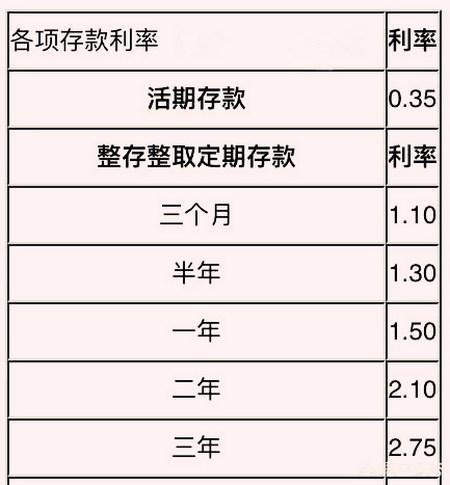 如果在银行存了40万，存3年定期的话能有多少利息？