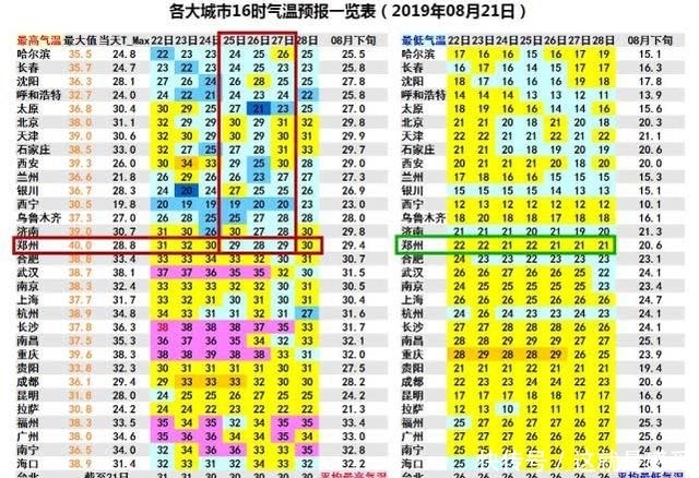 大范围降雨+降温！秋老虎上线前，今夜河南这5地区仍有大暴雨