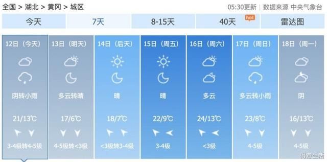  断崖@您的冷空气即将到货！降温 大风 降雨，气温断崖式跌至个位