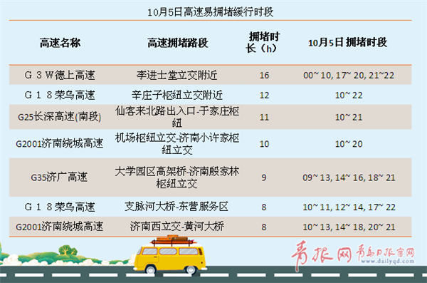 注意！国庆期间高速免费跑 这份避堵宝典请收好