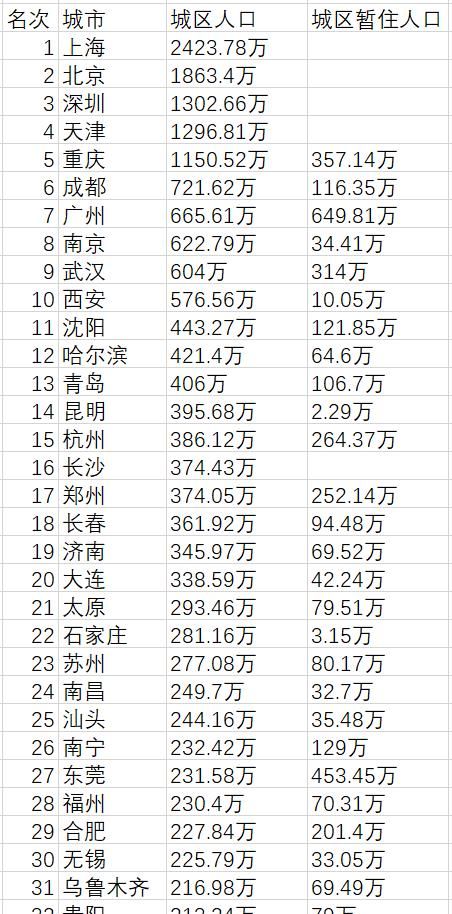  『西安』成渝、南京、西安、福州被点名？你可能想简单了