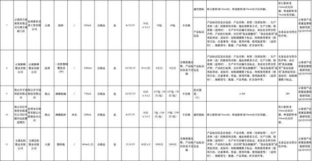  纸杯@云南22家企业这些纸巾、纸杯不合格，有你常用的吗？