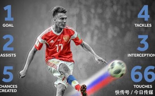 2018年世界杯赛事前瞻:俄罗斯VS埃及_【快资