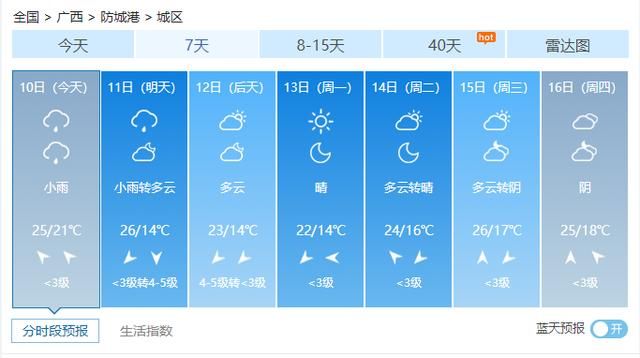  『冷空气』最高降温8℃以上！广西将迎来大雨、雷暴、大风、还有冰雹…