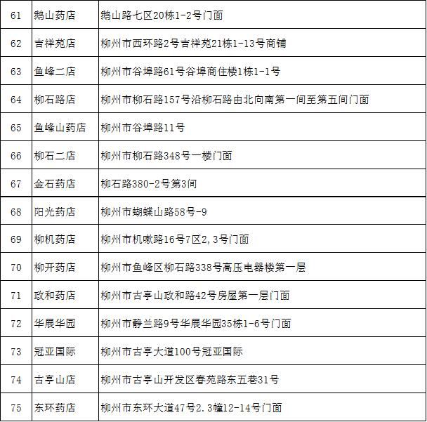  「时间」赶紧线上预约！桂中大药房加增1万个口罩再次面向柳州市