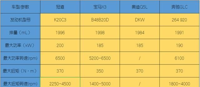  「空间」冠道热销，靠的不止“大空间”，隐形优势才是杀手锏