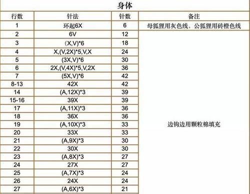  「玩偶」DIY手工制作：编织情侣玩偶，送上最美的祝福！钩针编织附教程