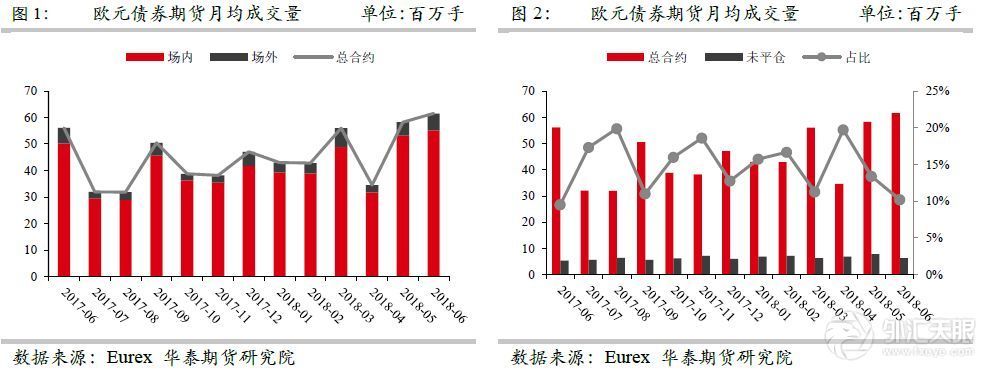 【国债专题】欧洲国债期货市场和细则梳理