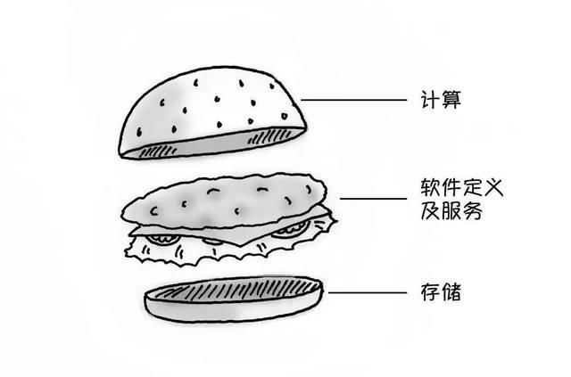  #融合#终于有人把超融合和边缘计算说清楚了
