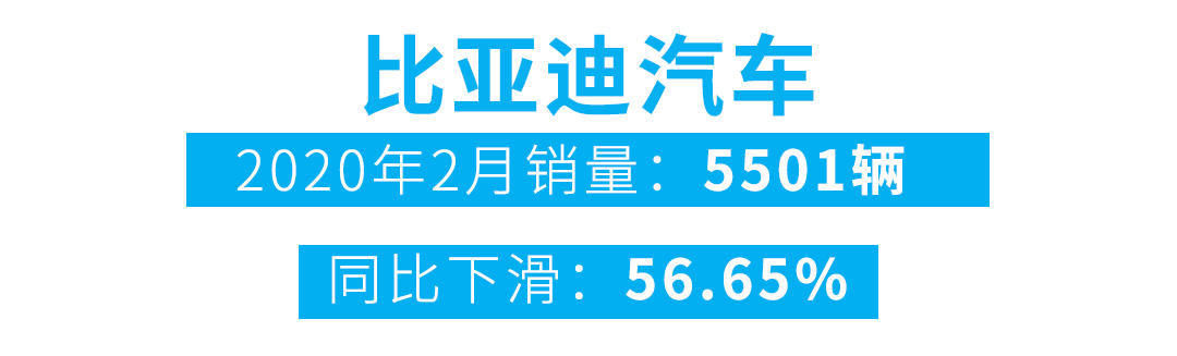  品牌：销量TOP10有四个自主品牌，近期最多人买的自主品牌是它们！